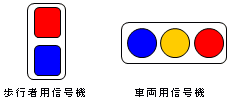「車両用信号機と歩行者用信号機」の画像